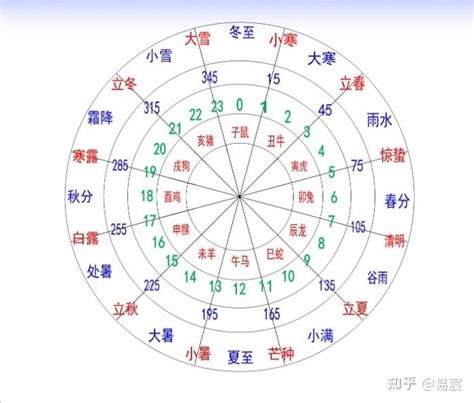 天干12支|十二天干地支对照表 十天干和十二地支详解